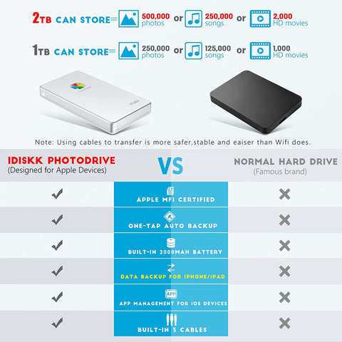 iDiskk MFI Certified 2TB External Hard Drive for iPhone & iPad (All Models) Android Mobile,MacBook and Windows PC