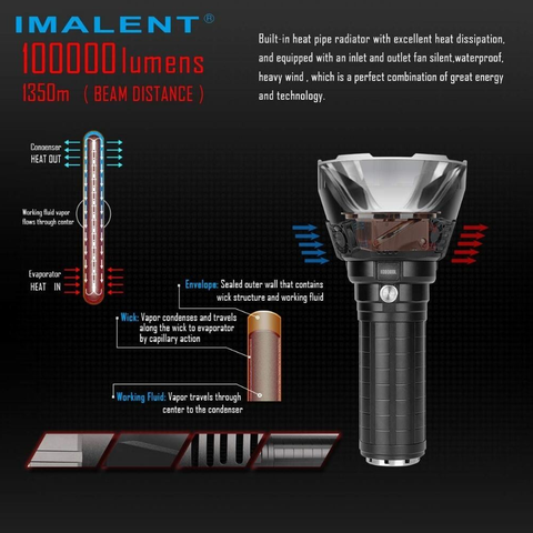 IMALENT MS18 Brightest Flashlight 100,000 Lumens 18pcs Cree XHP70 1350M