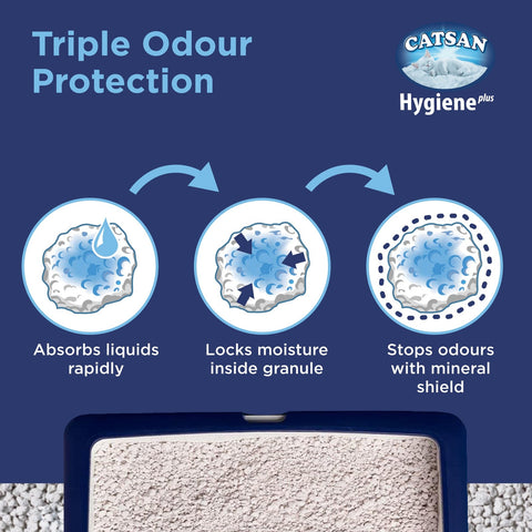 Catsan Hygiene  Plus Cat Litter Non Clumping (5Ltr)