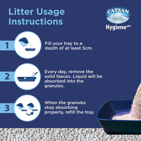 Catsan Hygiene  Plus Cat Litter Non Clumping (5Ltr)