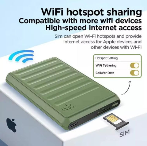 IKOS 4G SIM Adapter for iPhone, Single SIM