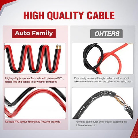 1000AMP - 2.5Meter Car Battery Jumper Cables – Booster Cables with Copper Clamps