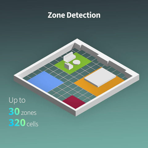 Aqara Presence Sensor FP2, mm Wave Radar Wired Motion Sensor