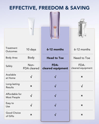 SKG Laser Hair Removal Device