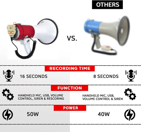 Professional 50W Portable Handheld Megaphone with Siren