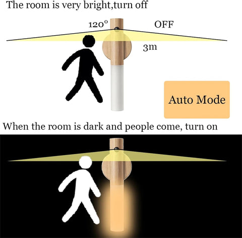 Indoor LED Night Light with Motion Sensor Wooden Wall Light Magnetic USB - Olmecs