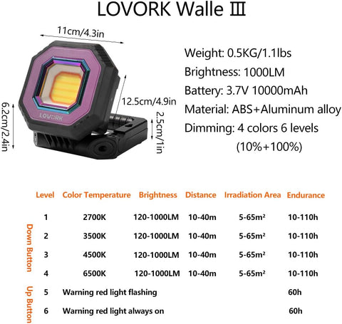 LOVORK 4th Generation Smart Rechargeable Camping Lantern