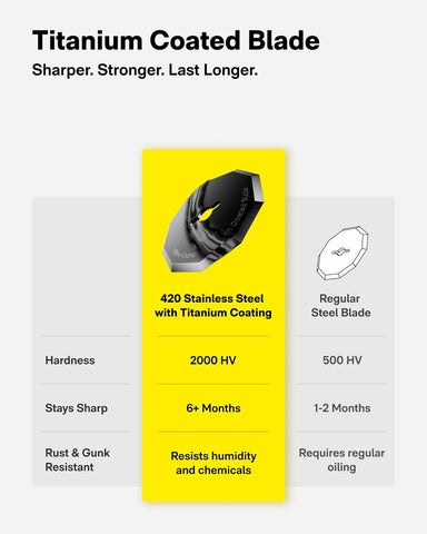 EdgeFlow Cardboard Cutter Box Cutter Cordless Electric Scissors - HOTO