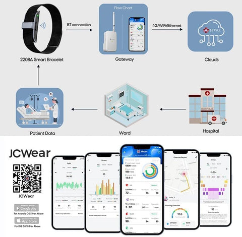 Smart Health Bracelet 3 Colors 24/7 Monitoring