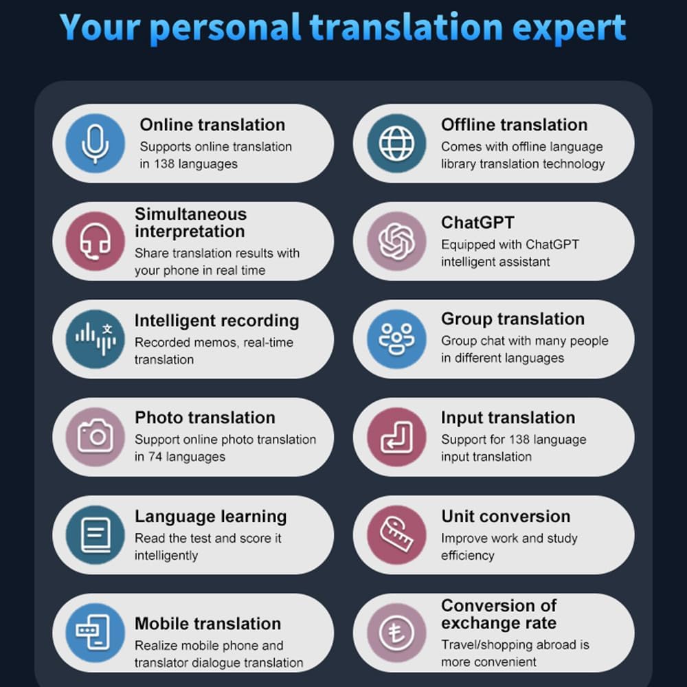 Portable Language Translator Real-Time Translating Device 138 Languages Online Offline Translation