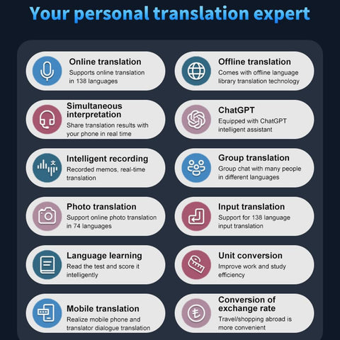 Portable Language Translator Real-Time Translating Device 138 Languages Online Offline Translation