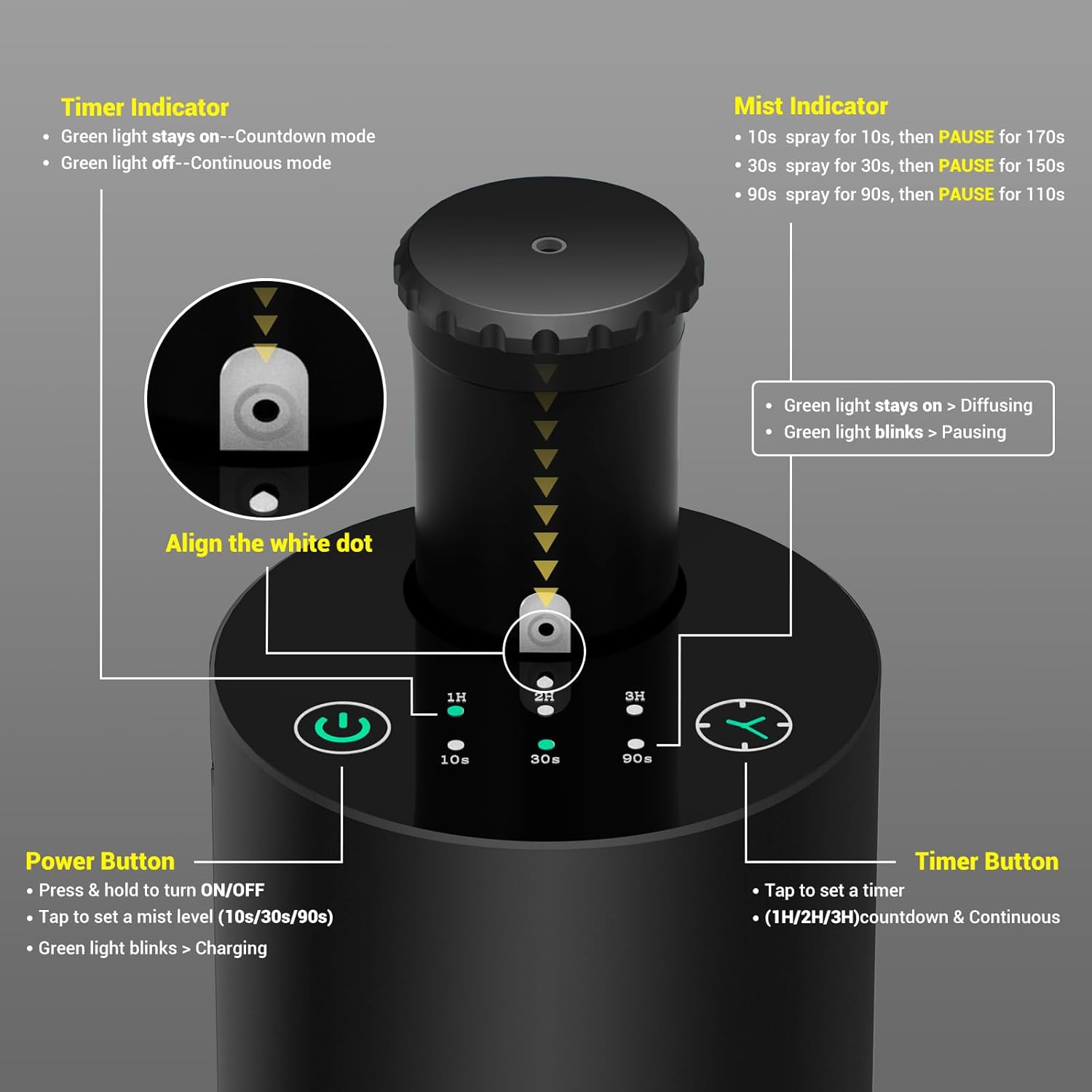 Olmecs Waterless Essential Oil Diffuser Aromatherapy Scent