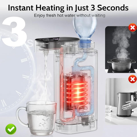Olmecs Portable Instant Hot Water Dispenser 2000W Water Heater 5 Adjustable Temperatures