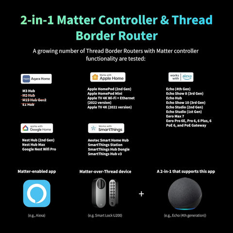 Aqara Smart Lock U200 (with Fingerprint), Matte Over Thread