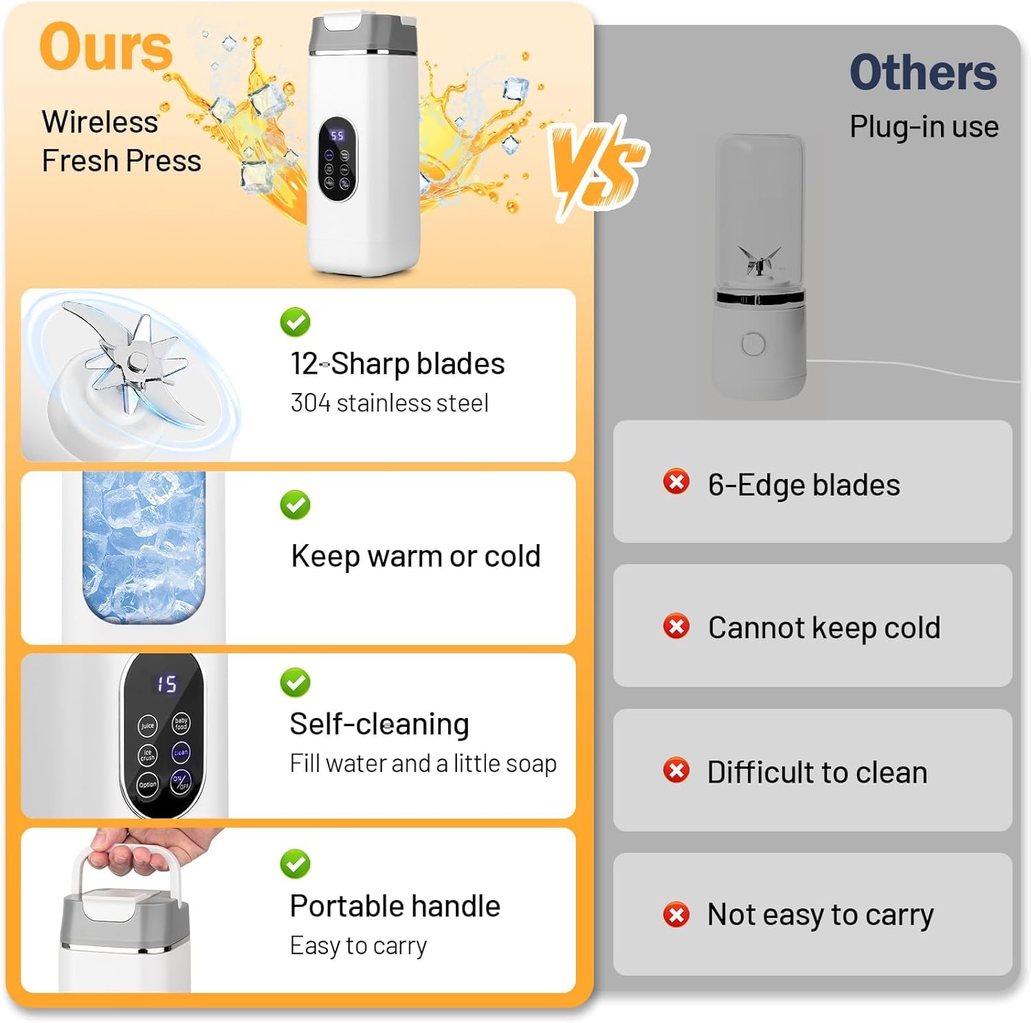 14 oz Mini Portable Blender, USB-C Rechargeable & Self Cleaning, Self Cleaning Electric Protein Shaker