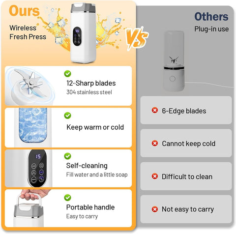 14 oz Mini Portable Blender, USB-C Rechargeable & Self Cleaning, Self Cleaning Electric Protein Shaker