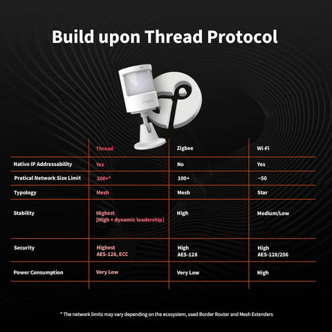 Aqara Motion and Light Sensor P2 Thread Version