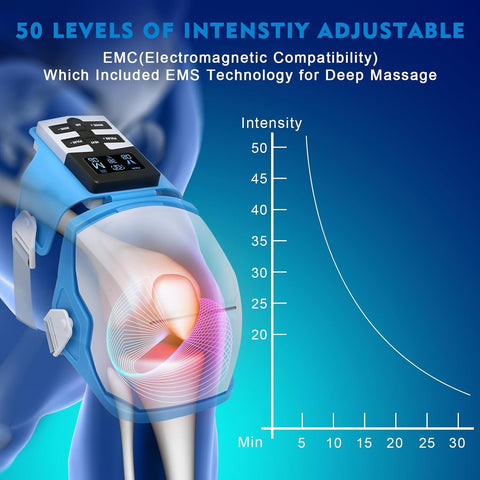 OSITO Knee Massager with Heat & Air Compression