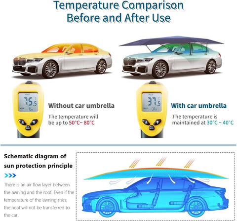 Fully Automatic Car Umbrella for Roof with Remote, 4.2m/4.8m/5.2m Universal Car Tent with Bracket