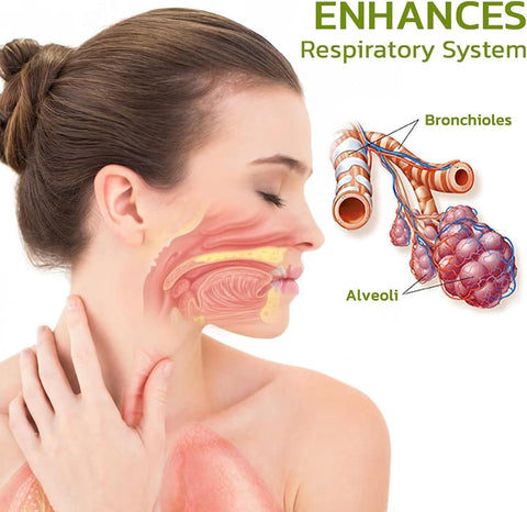 Breathdetox Herbal Lung Cleansing Spray
