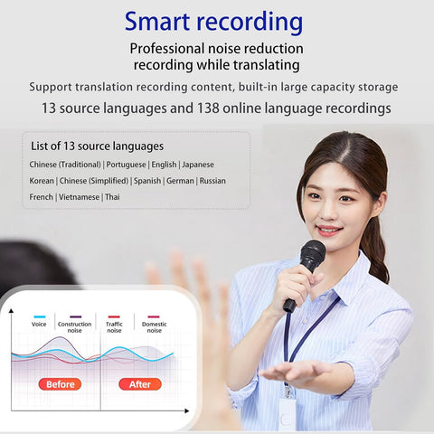 TANGLI Language Translator Device