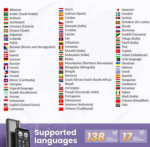 Smart Language Translator, Instant, Two-Way Communication