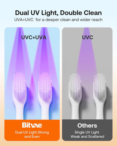 Bitvae Toothbrush Cleaner, Cleaning and Air Drying, LED Smart Screen, Rechargeable Wall Mount Toothbrush Holder