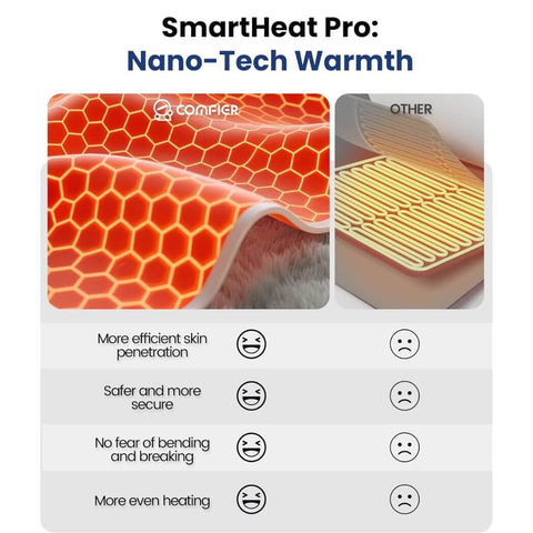 COMFIER Heating Pad with Massager – Extra Large Wearable Heat Belt for Back Pain & Cramps