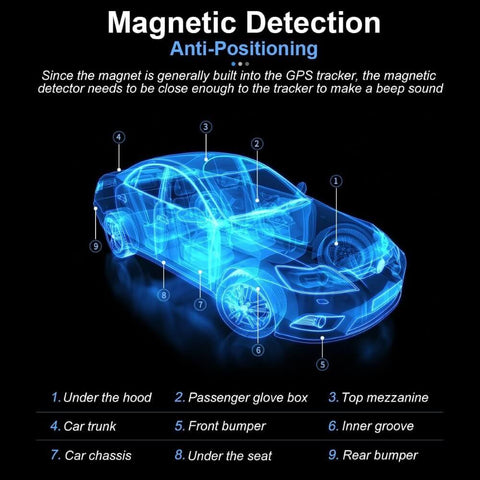 Intelligent Detector | Signal Detector + Camera Detector + Locator Detector + Strong Light Detector
