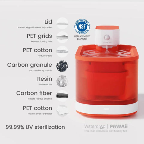 PAWAii Wireless Pet Water Fountain Pro for Cats and Dogs