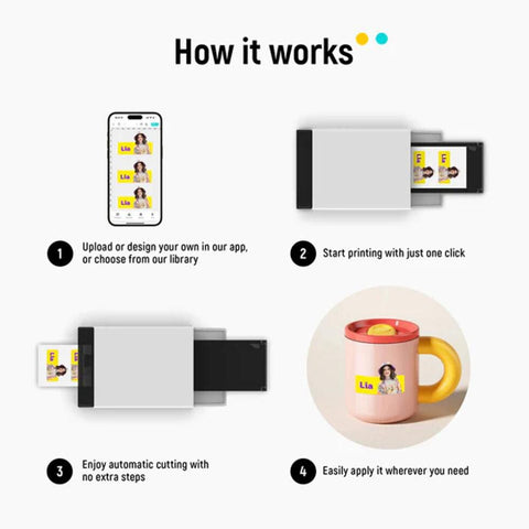 Liene PixCut S1 All-in-One Photo Printer, Sticker Printer and Cutting Machine Sticker Cutter | W/Ink Cartridge | 72 Sheets