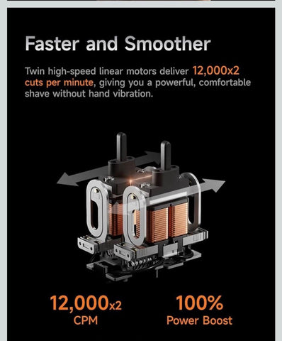 Laifen P3 Pro Men's Electric Shaver with High Speed Motors, 12,000 Cuts/Min. x 2,