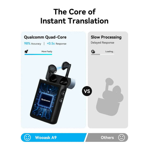 4G Standalone Translator Earbuds with ChatGPT