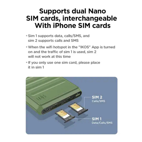 Ikos k7 sim adapter for iphone & tablet