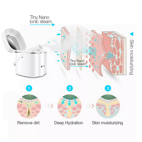 Olmecs Hot Mist Nano Facial Steamer, Warm Mist Hydration System for Pore Cleansing,