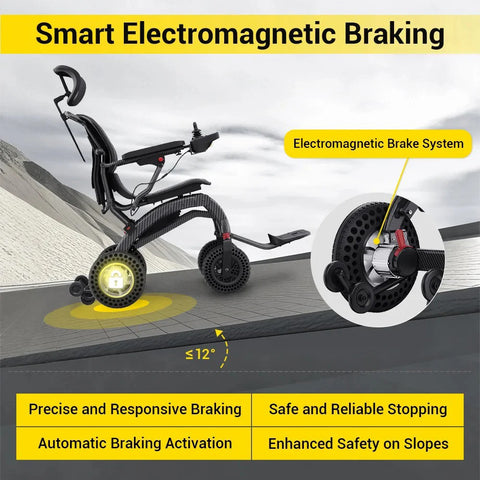 Powerful Lithium Rechargeable Controlled Lightweight 17.5kg Elderly Electric Wheelchair Brushless Motor