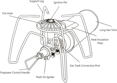 Portable Camping Stove – Compact High-Efficiency Butane/Propane Gas Burner with Foldable Legs for Outdoor Cooking