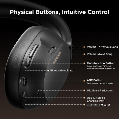 UGREEN HiTune Max5C Headphones Wireless, Adaptive Noise Cancelling Headset