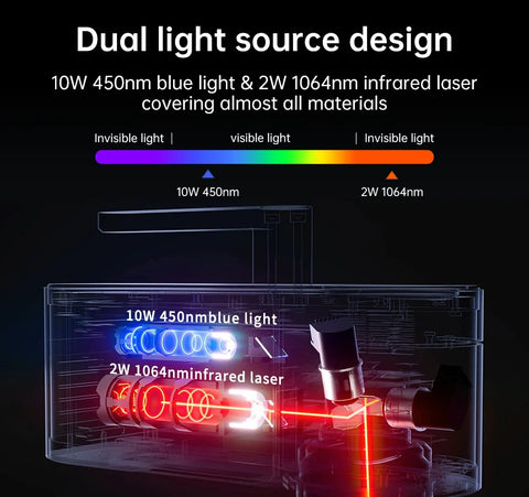 Laserpecker 4 laser engraving machine