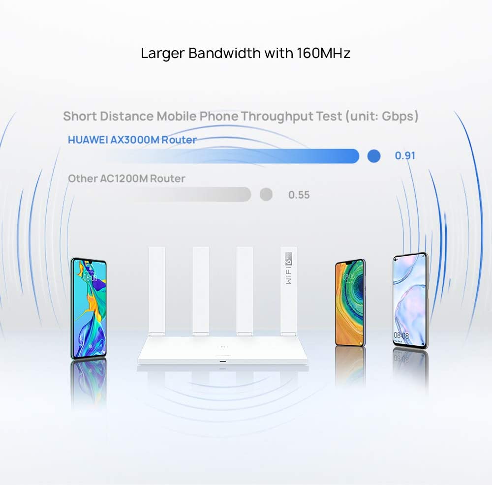 HUAWEI AX3 AX3000 Dual Band Wi-Fi Router, Dual-core Wi-Fi 6 Plus Revol ...