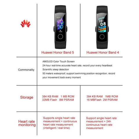 HONOR Band 5 with 0.95-inch AMOLED color display, 50-meter water
