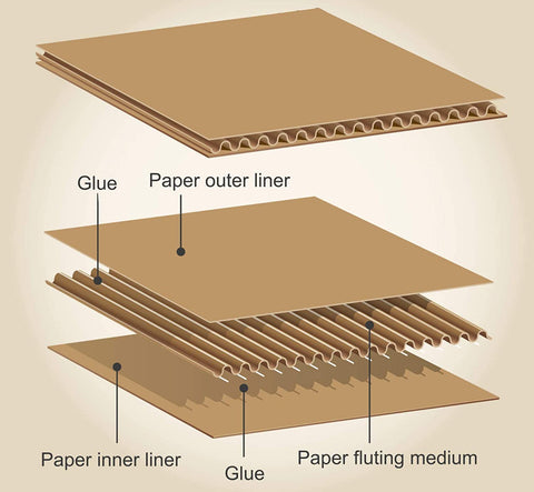 5Ply Corrugated Carton box, for moving and packing, 44 x 44 x 44 cms, Capacity 30 kgs each. (6Pc Pack) - Willow