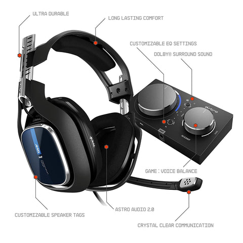 ASTRO A40 TR Headset + MixAmp Pro TR  PS4 & PC