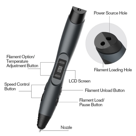 SUNLU 3D Intelligent Drawing Pen for Kids 4 Colors SL-300A