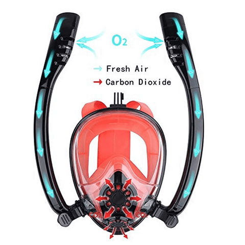 TWOBAS Snorkel Mask, Double Tube Breathing System