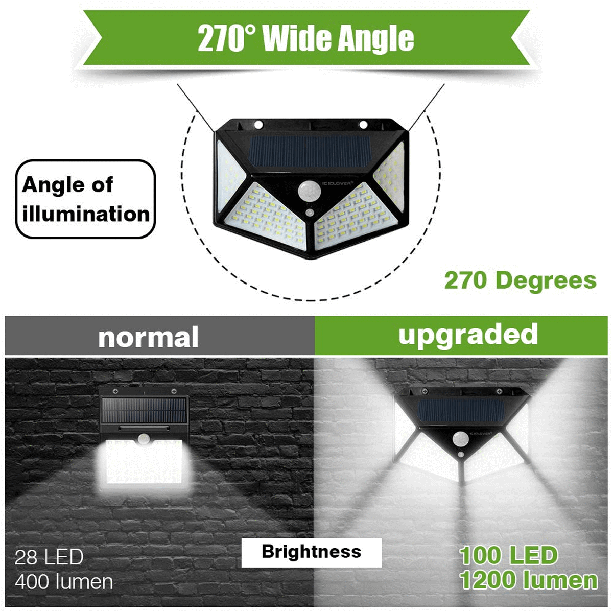 Solar Light Outdoor 100 LED Waterproof Security Wall Night Light with Motion Sensor 270° Wide Angle
