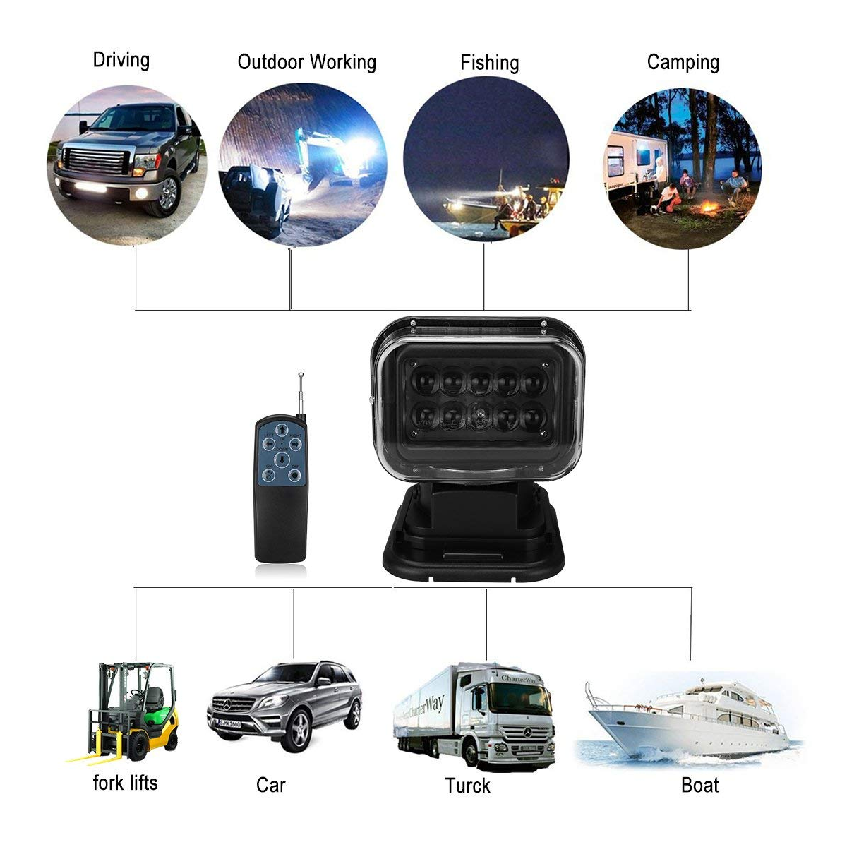 Cree LED Search Light 360 Degree Rotating, Remote Control Work Light, Emergency Light, Garden, Car Light, Home etc - SquareDubai