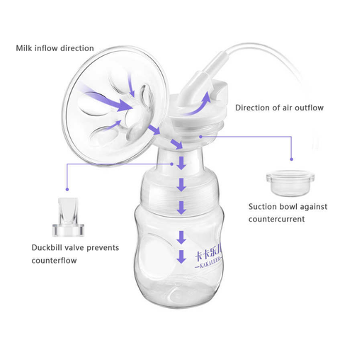 Electric Breast Pump Baby Breastmilk Pump PP Bottle  Automatic Baby Milk Extractor MT-802