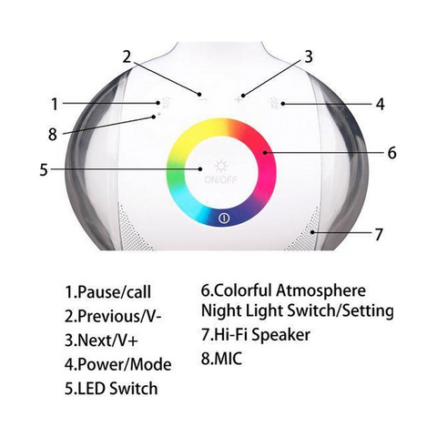 LED Desk Table Lamp Hi-Fi Wireless Bluetooth Speaker / RGB Night Light